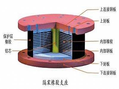 雅江县通过构建力学模型来研究摩擦摆隔震支座隔震性能
